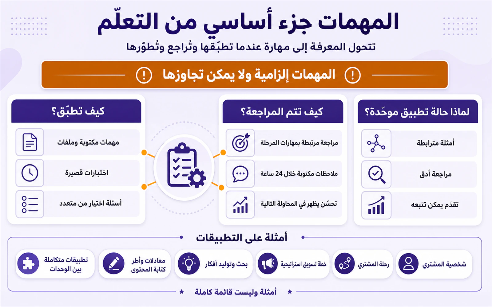 نظام المهمات والتطبيق والمراجعة والتحسين